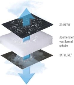 Lafuma RSX XL Clip Air Comfort - Relaxstoel - Verstelbaar - Inklapbaar - Zero Gravity - Acier -Buiten Kampeer Aanbieding 1042x1200 6