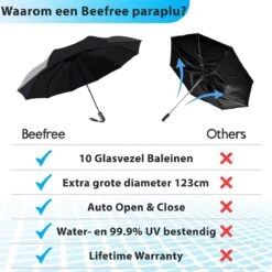 Beefree - Automatische King-size Stormparaplu Ø 123 Cm - Zwart -Buiten Kampeer Aanbieding 1200x1200 1233