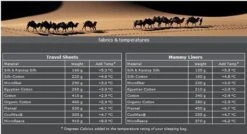 Cocoon TravelSheet - Lakenzak - Egyptisch Katoen - Beige 12 Cocoon TravelSheet - Lakenzak - Egyptisch Katoen - Beige -Buiten Kampeer Aanbieding 1200x649 3