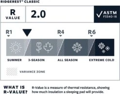 Thermarest RidgeRest Classic Slaapmat Regular Zwart -Buiten Kampeer Aanbieding 1200x939 3